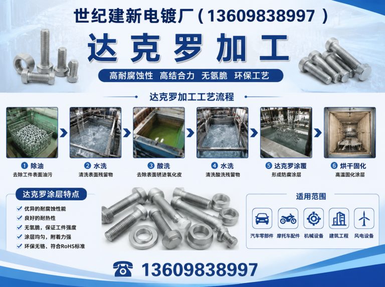 法库县达克罗加工展示图